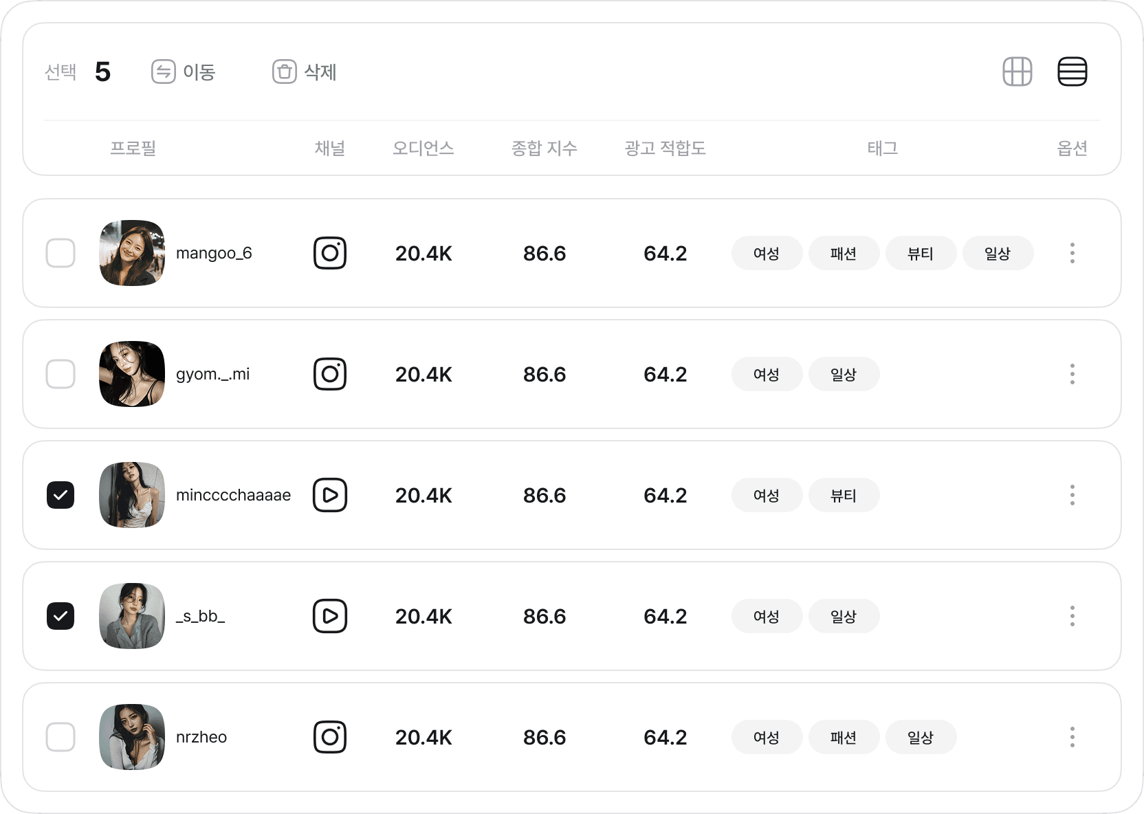 네이머스에서 그룹으로 관리 중인 인플루언서 목록