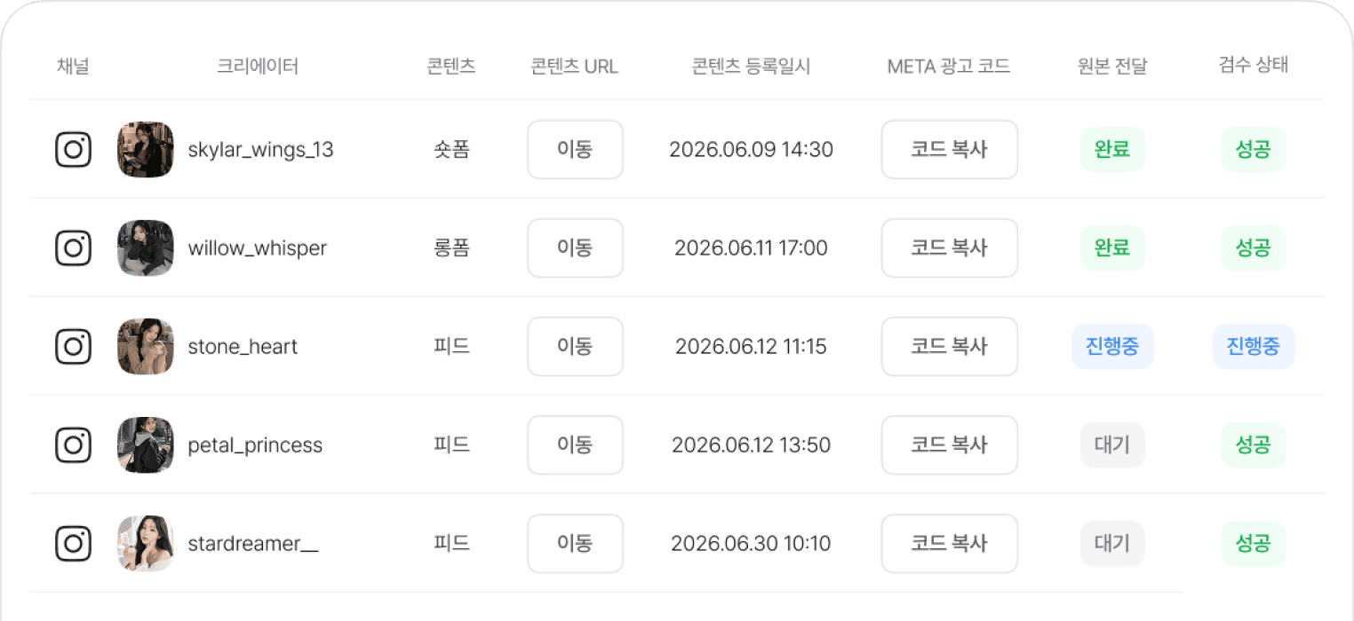 캠페인 크리에이터 목록