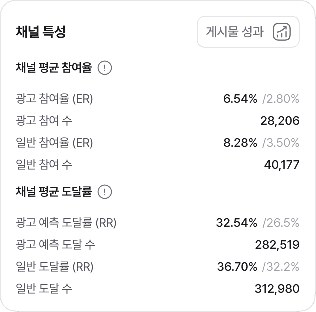 채널, 콘텐츠, 계정 태그