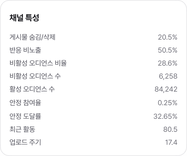 채널, 콘텐츠, 계정 태그