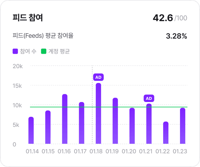 채널, 콘텐츠, 계정 태그